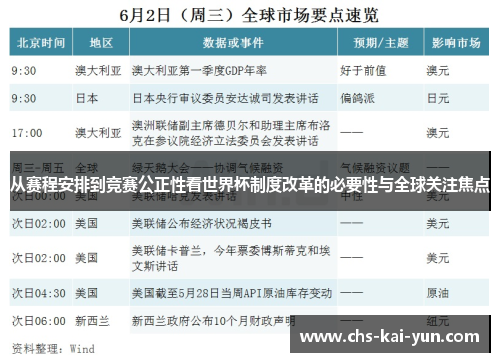 从赛程安排到竞赛公正性看世界杯制度改革的必要性与全球关注焦点